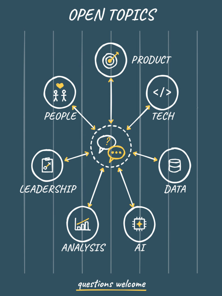 Chalkboard sketch titled Open Topics: a conversation with a question bubble at the center, connected to Product, Tech, Data, AI, Analysis, Leadership, and People, with the note questions welcome.