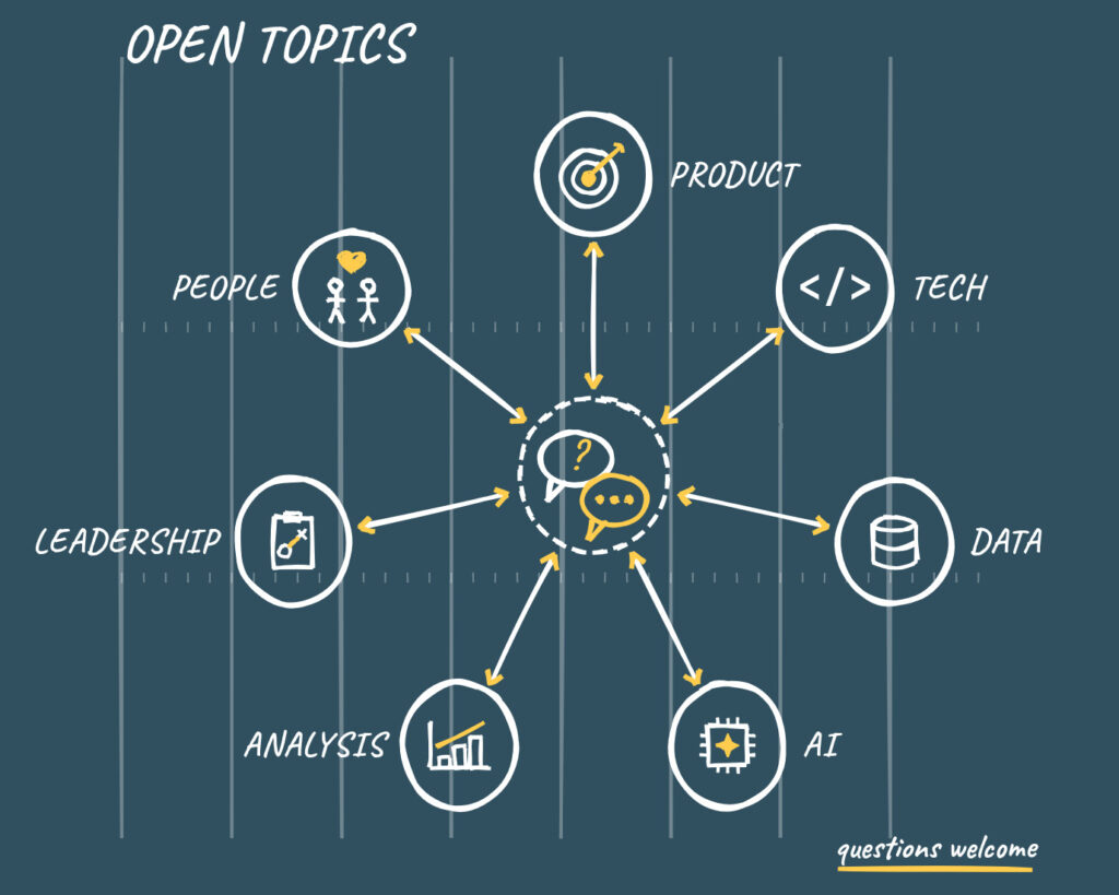 Chalkboard sketch titled Open Topics: a conversation with a question bubble at the center, connected to Product, Tech, Data, AI, Analysis, Leadership, and People, with the note questions welcome.